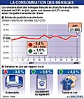 2008-07-23T133602Z_01_NOOTR_RTRIDSP_2_OFRTP-FRANCE-CONSOMMATION-MENAGES-20080723