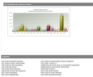 Sondage_France